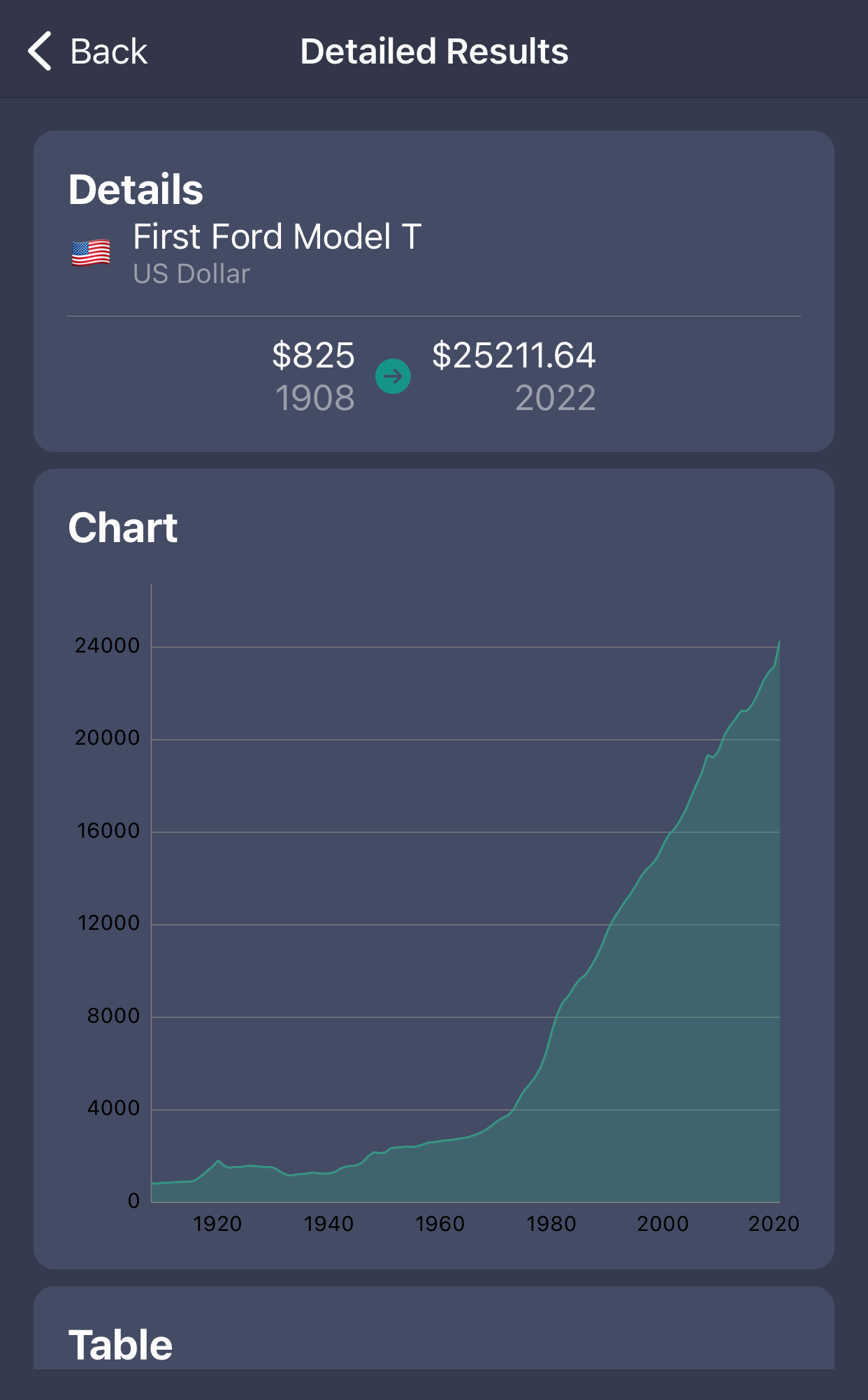 Calculation Results